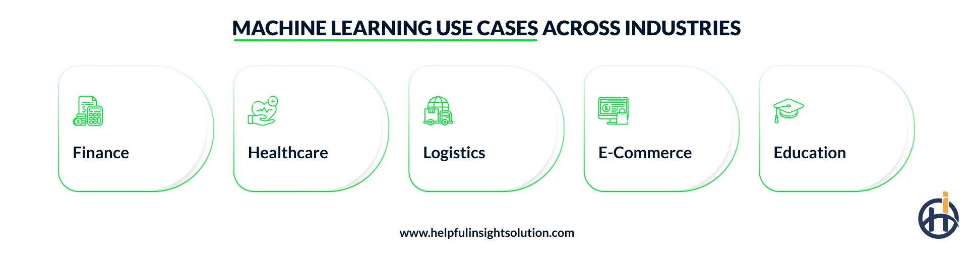 Use cases of an ML-driven application