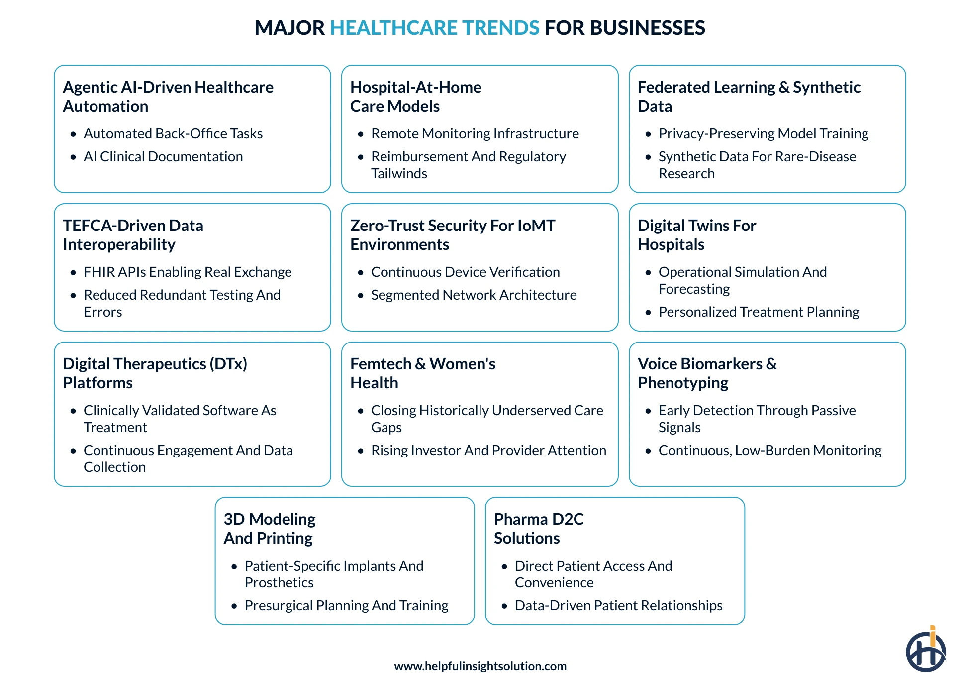top healthcare trends