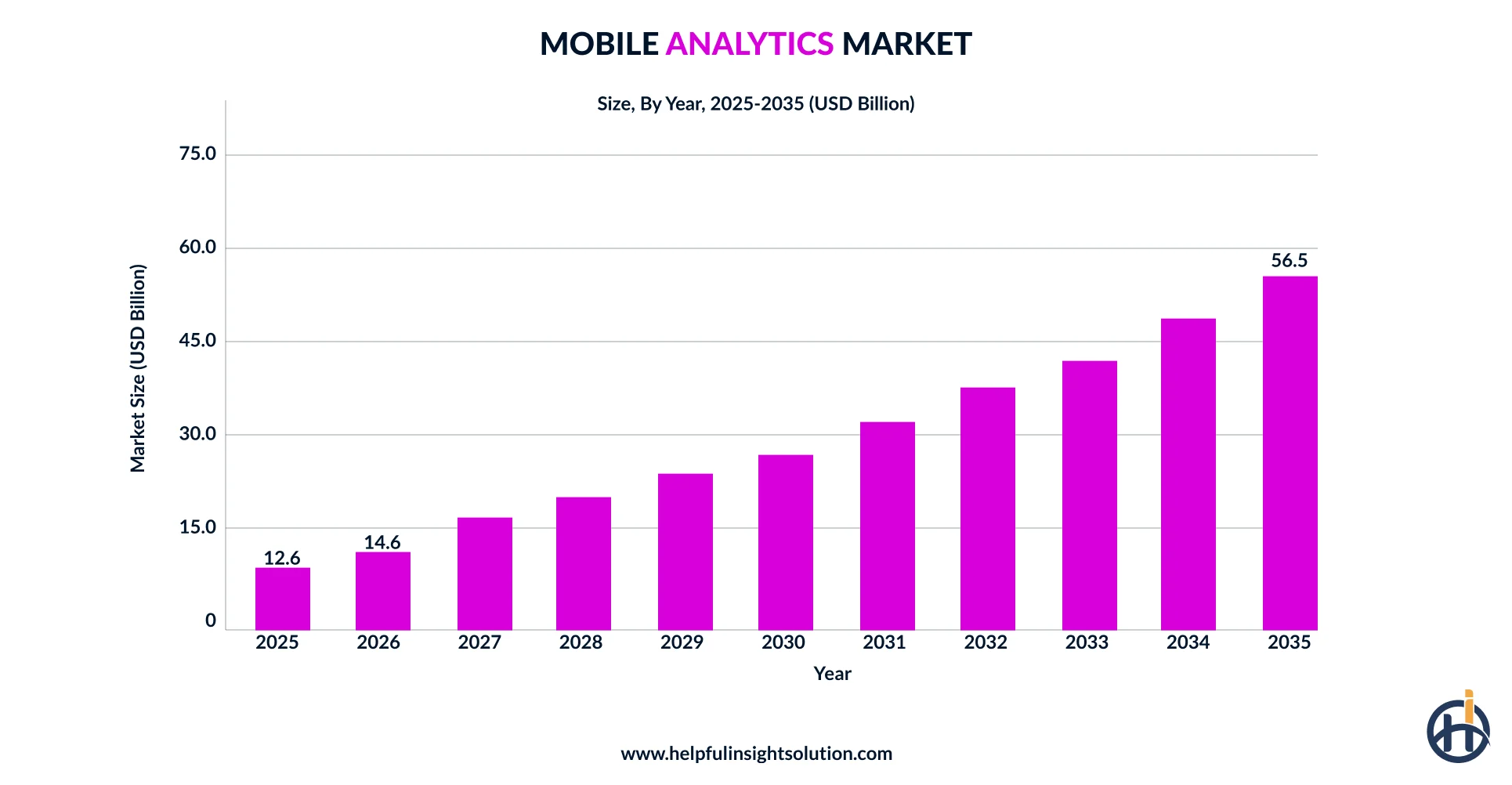 global mobile analytics market