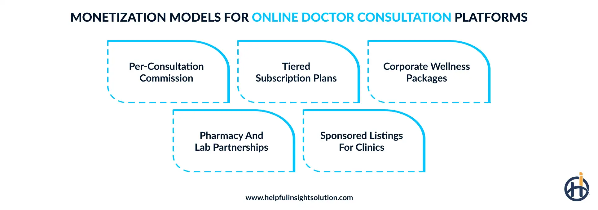 Ways to monetize an online medical consultation platform
