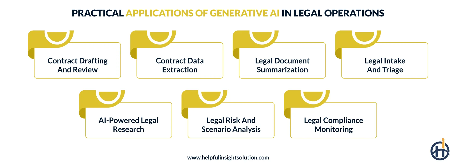 Top generative AI use cases for legal operations