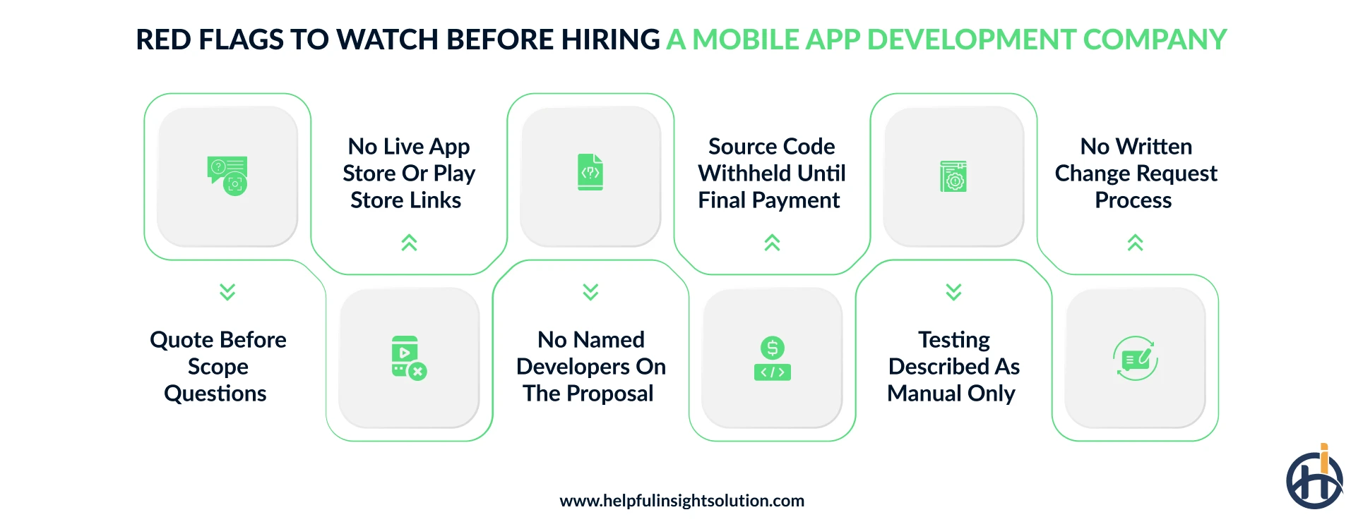 Red Flags to Check Before Hiring Mobile App Development Firms