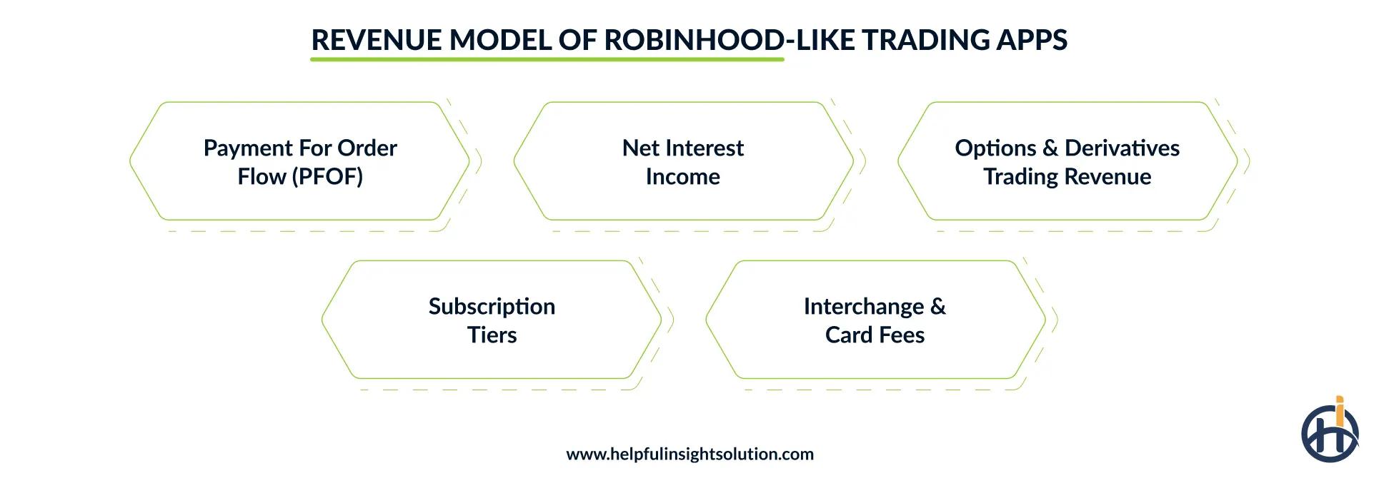 How do apps like Robinhood make money?