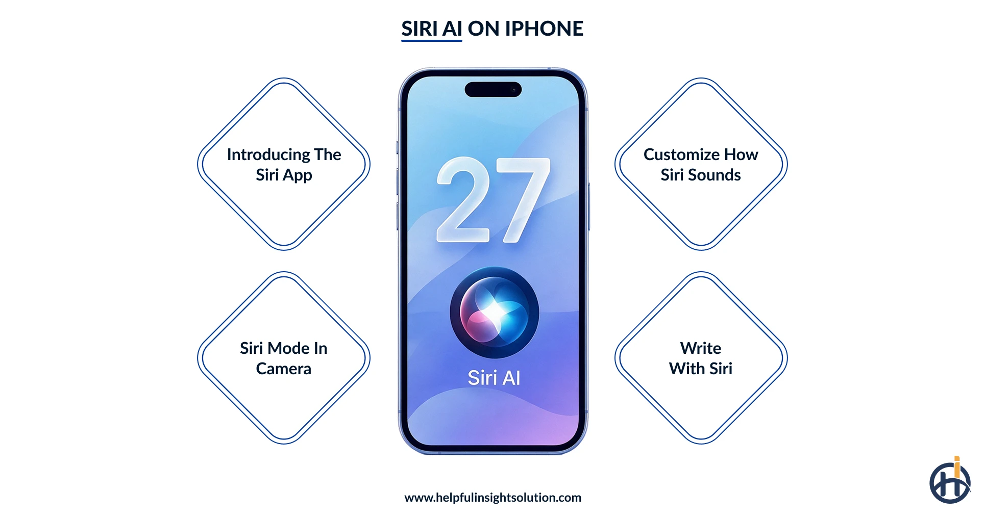 Siri AI in ios 27