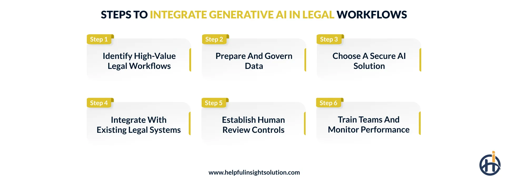 How to implement generative AI in legal workflows?