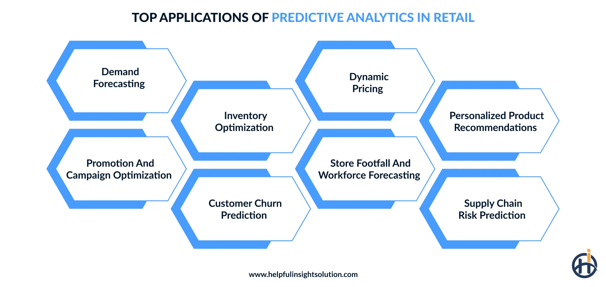 use cases of predictive analytics in retail