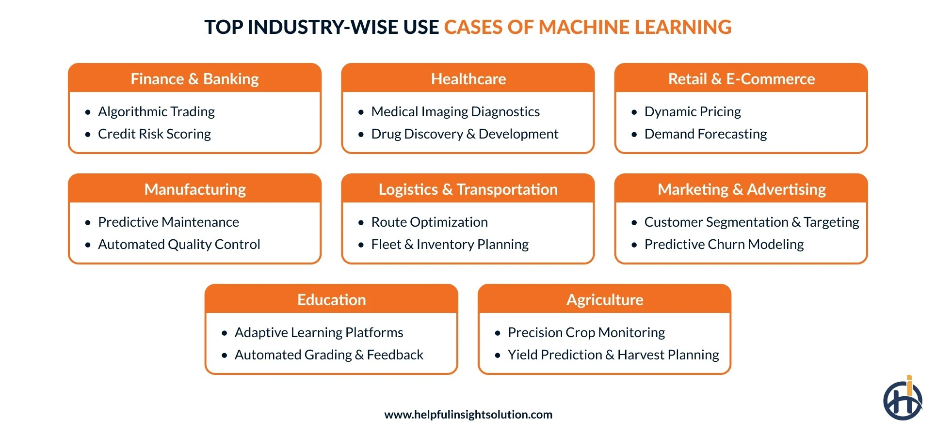 Machine learning use cases by industry