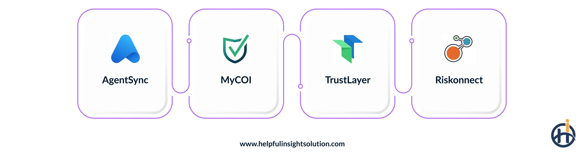 Top Insurance Compliance Platforms in 2026
