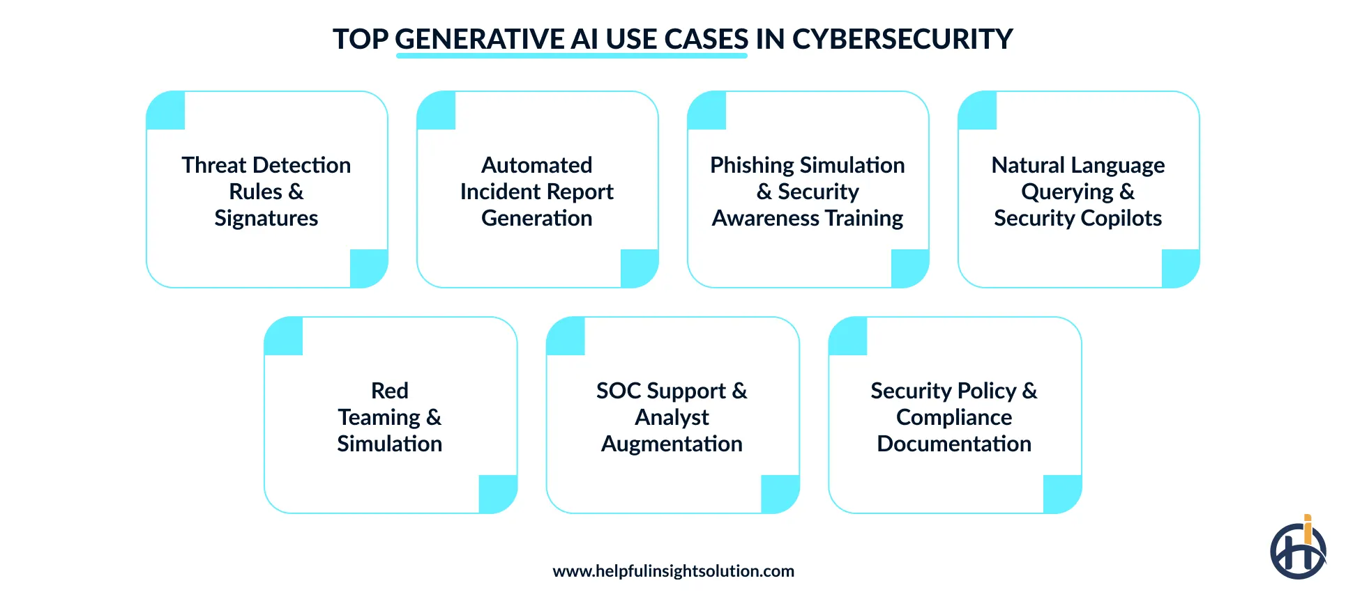 Top generative AI use cases in cybersecurity