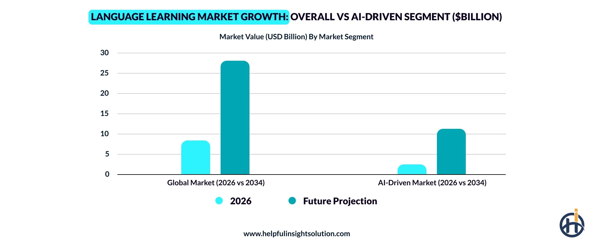 Market overview and business opportunity
