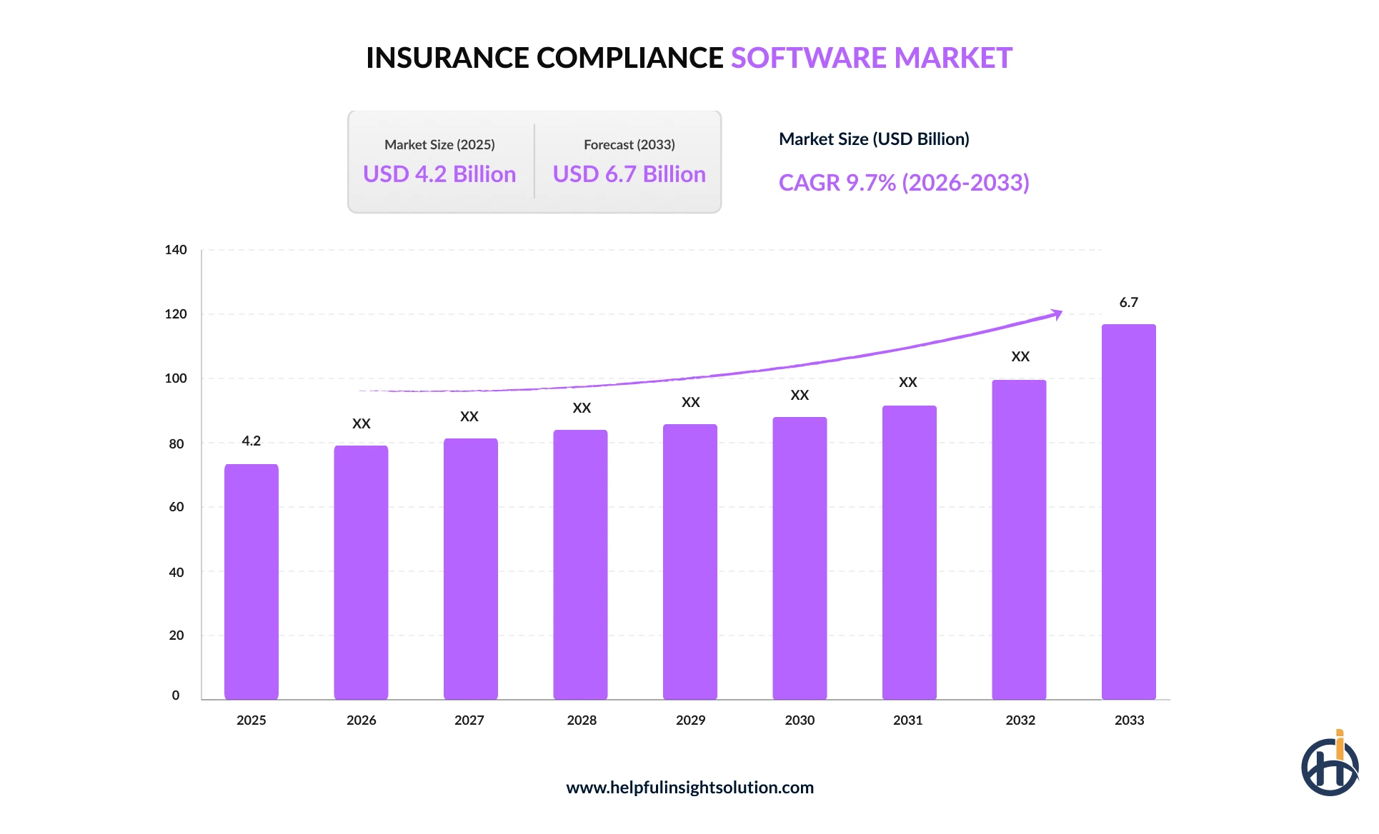 insurance compliance software market
