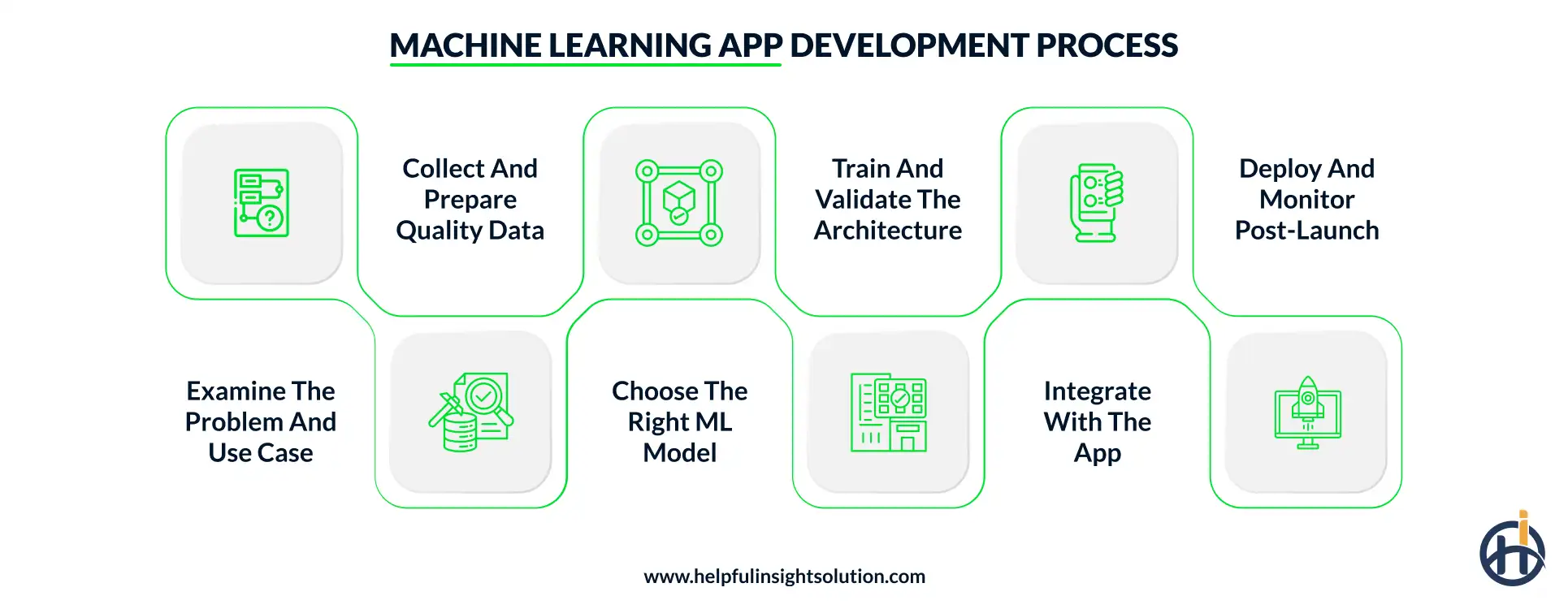 How to develop a machine learning app?