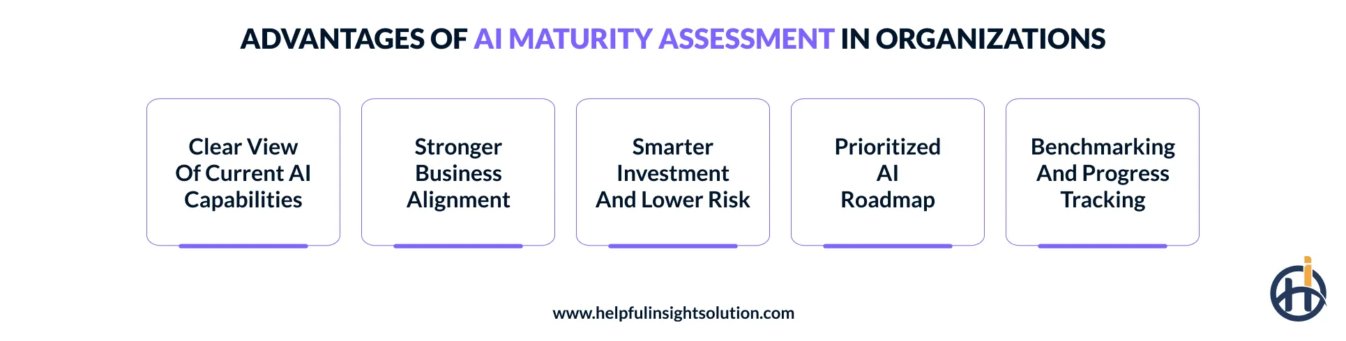 Benefits of AI maturity assessment in organizations