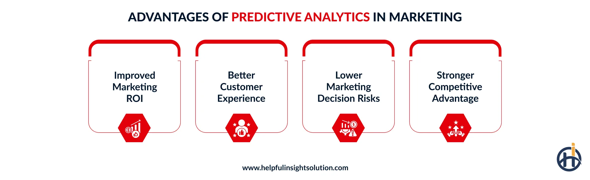 Key benefits of using predictive analytics in marketing