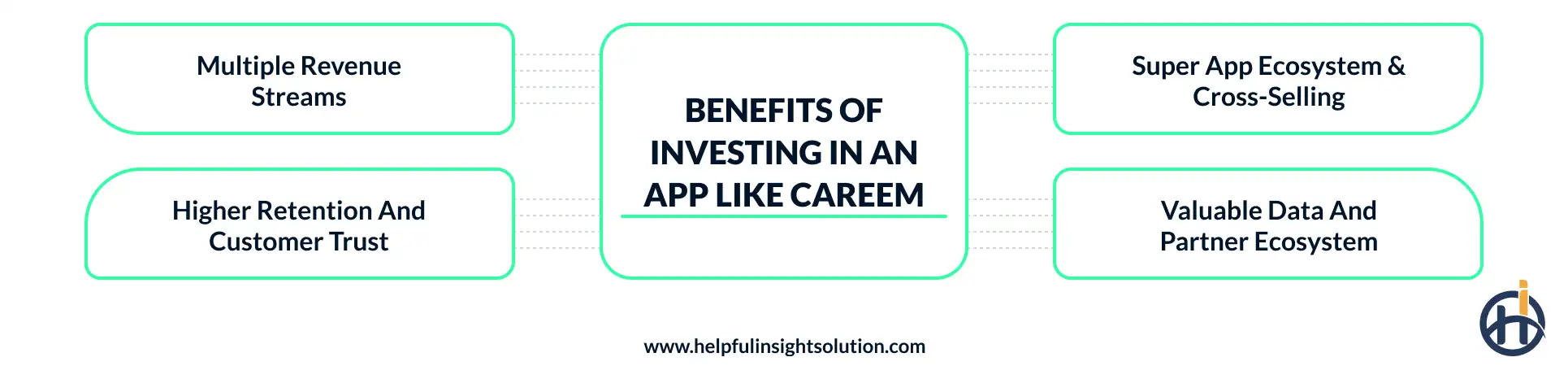 Key advantages of investing in applications like Careem