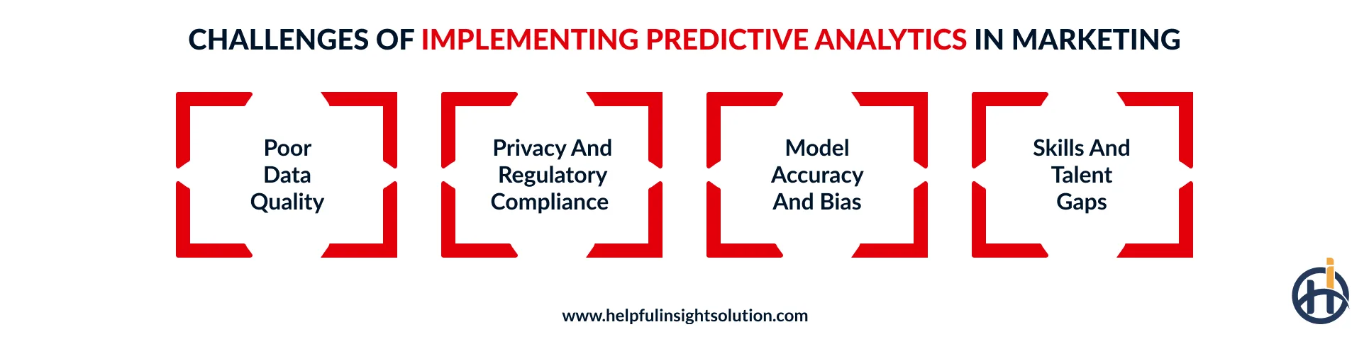 Challenges of implementing predictive analytics in marketing and their solutions