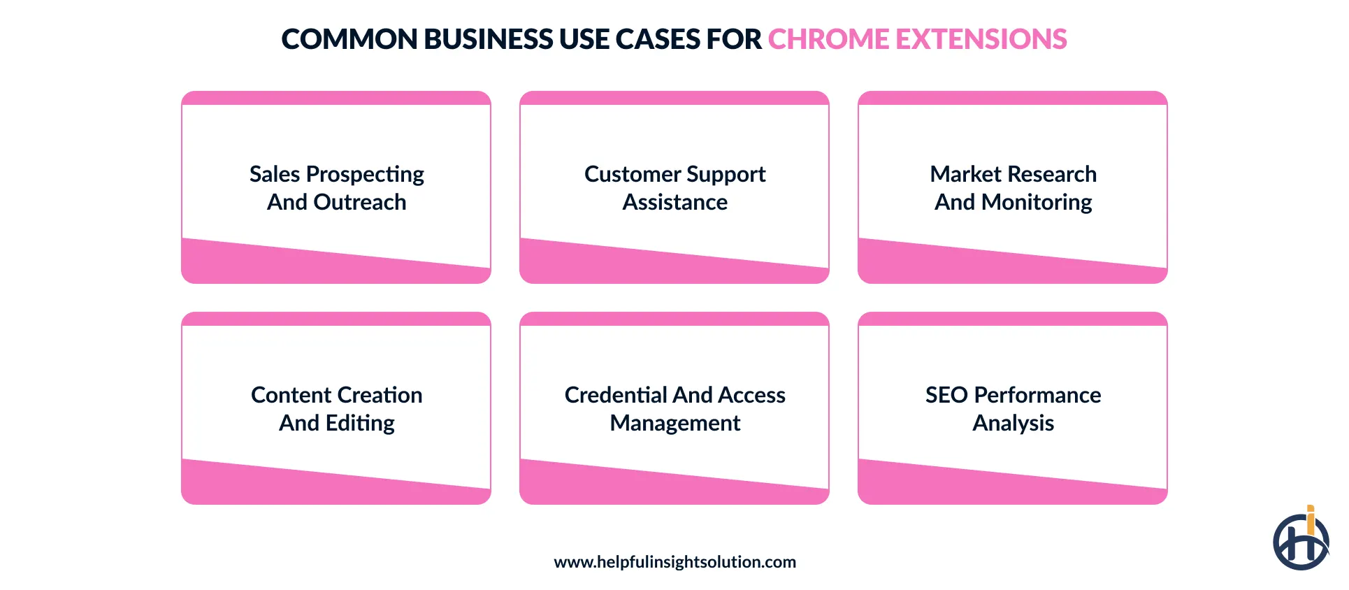 Common use cases of Chrome extensions for businesses