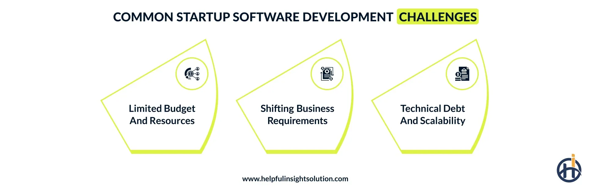 Major challenges in making startup software and tips to overcome them