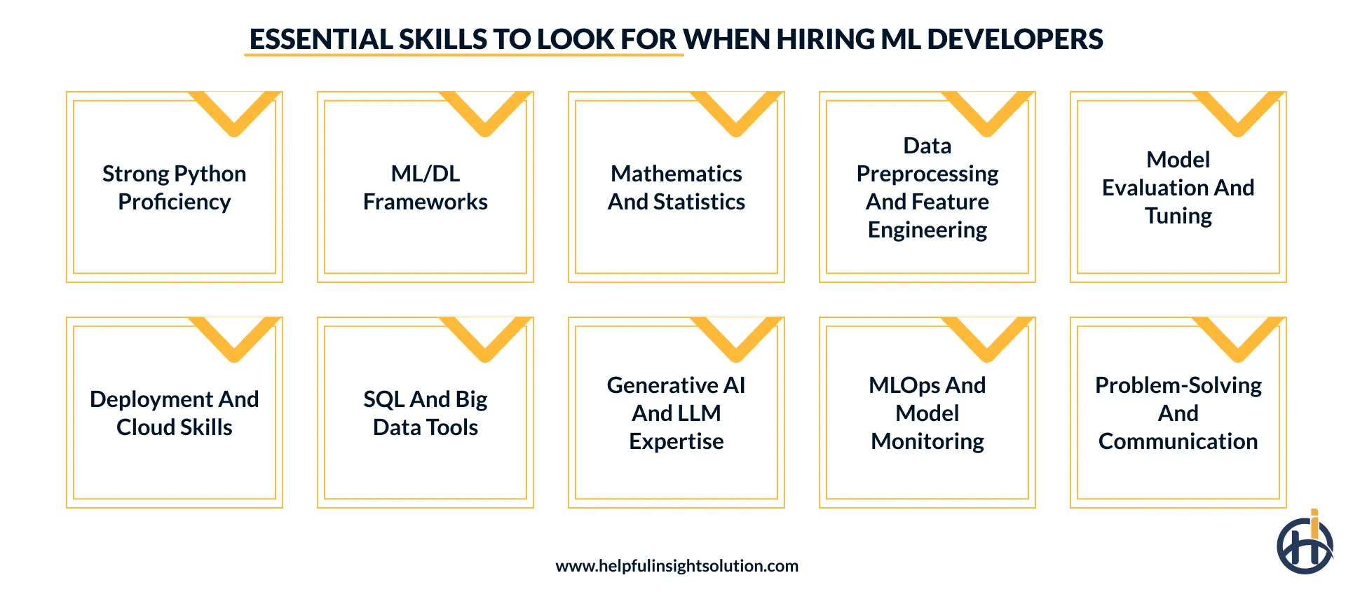Must-have skills to look for while hiring machine learning developers