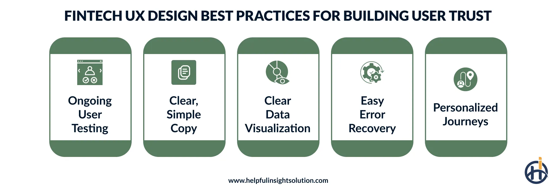 Fintech UX Design Best Practices for Building User Trust