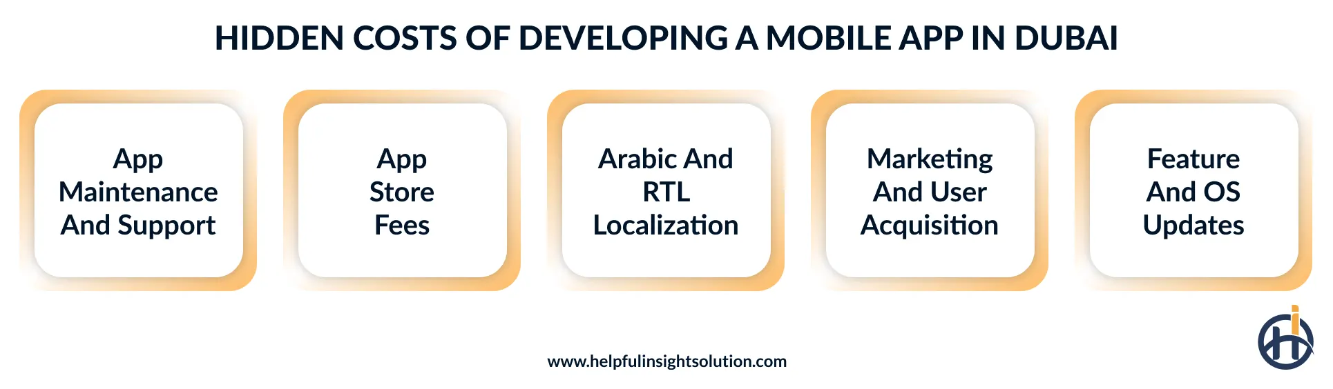 Hidden and ongoing costs to plan for when building a mobile app in Dubai, UAE