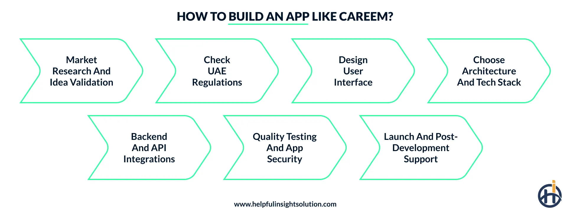 How to develop an app like Careem