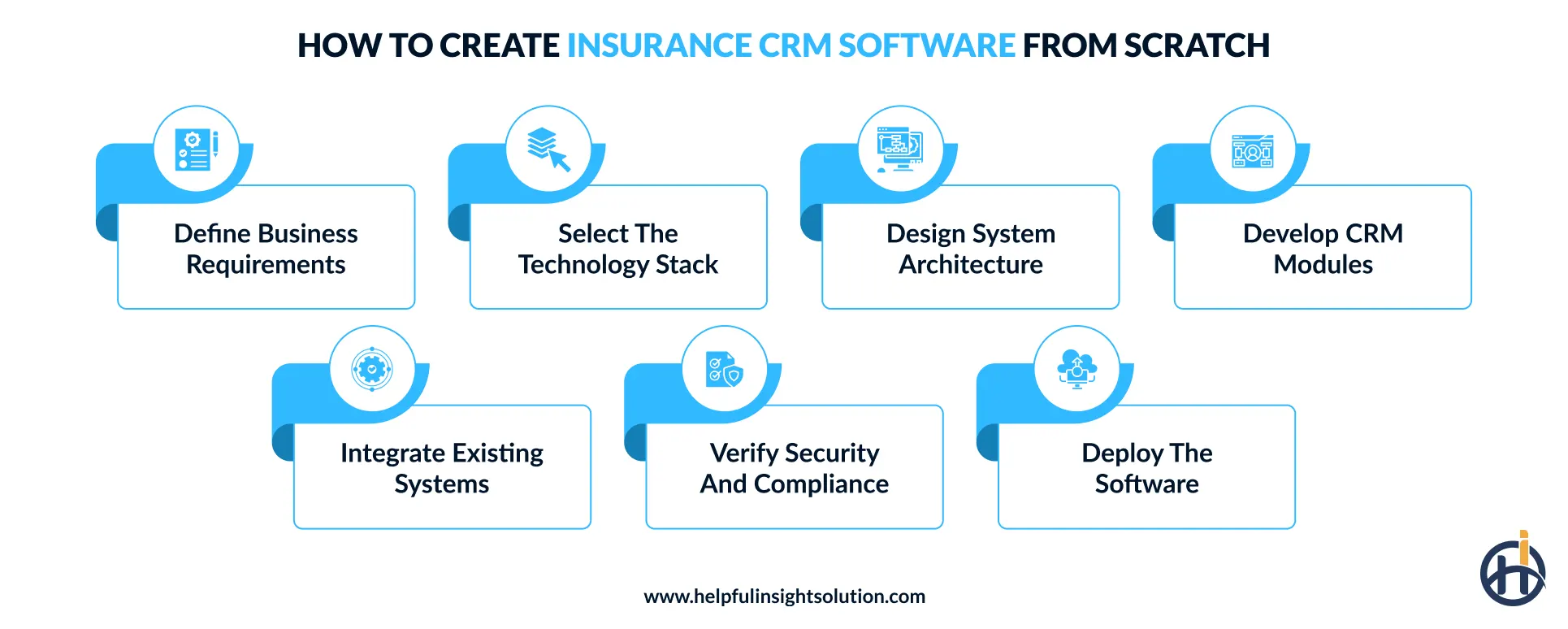 How to build custom insurance CRM software