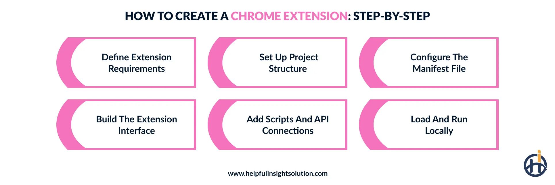 How to make a Chrome Extension
