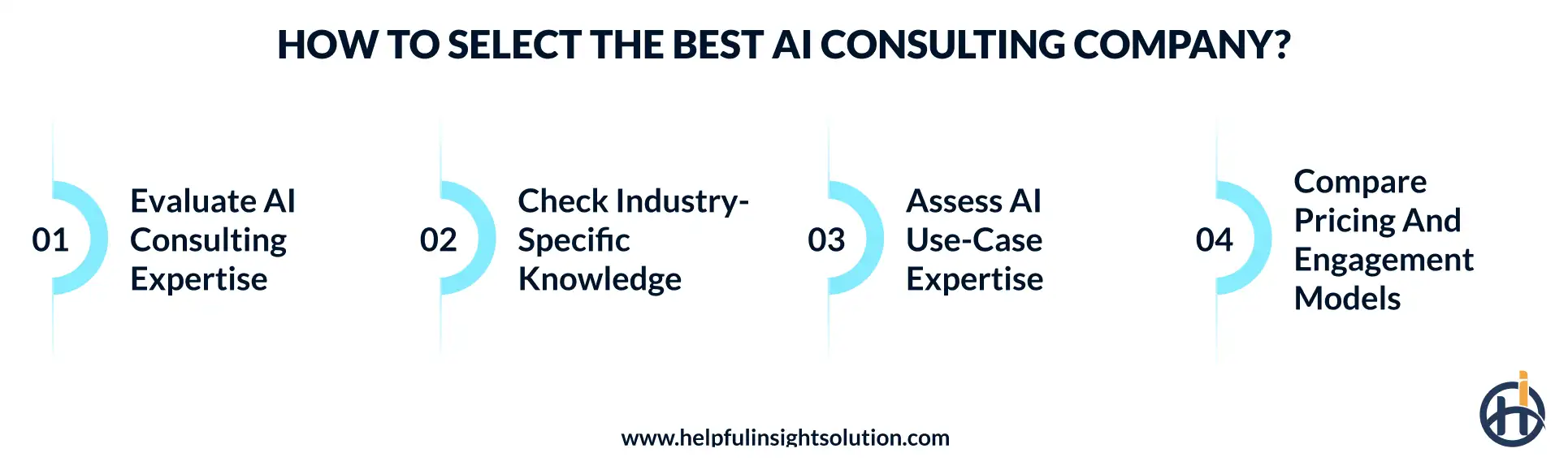 How to choose the right AI consulting company