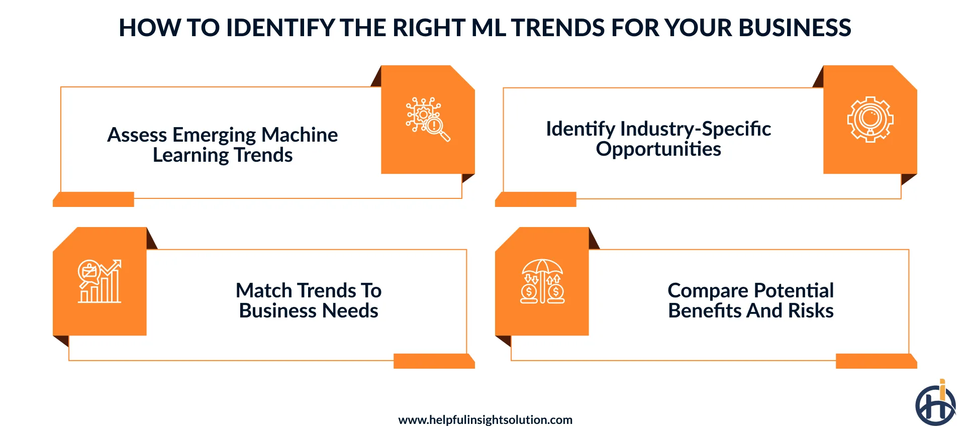 How to choose the right machine learning trends for your business