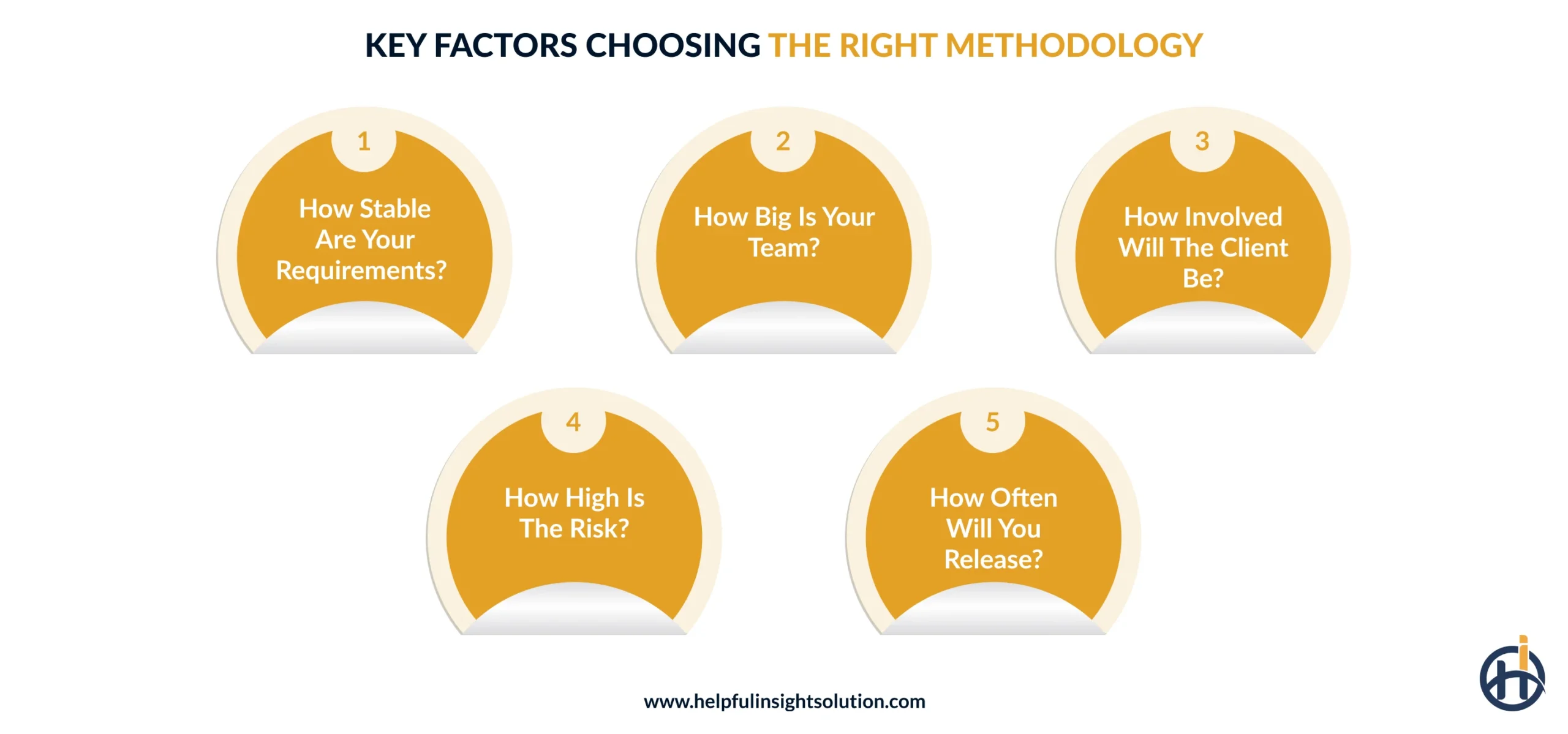 How to Choose the Right Methodology for Your Team?