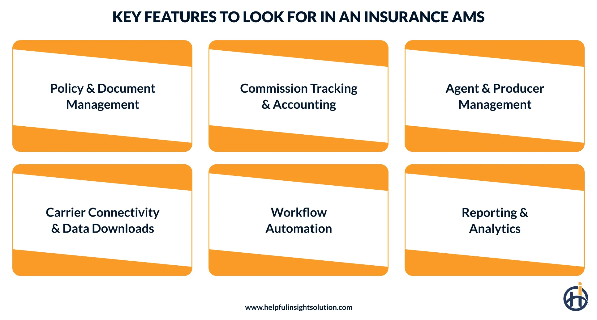 Features to Look for in Insurance AMS
