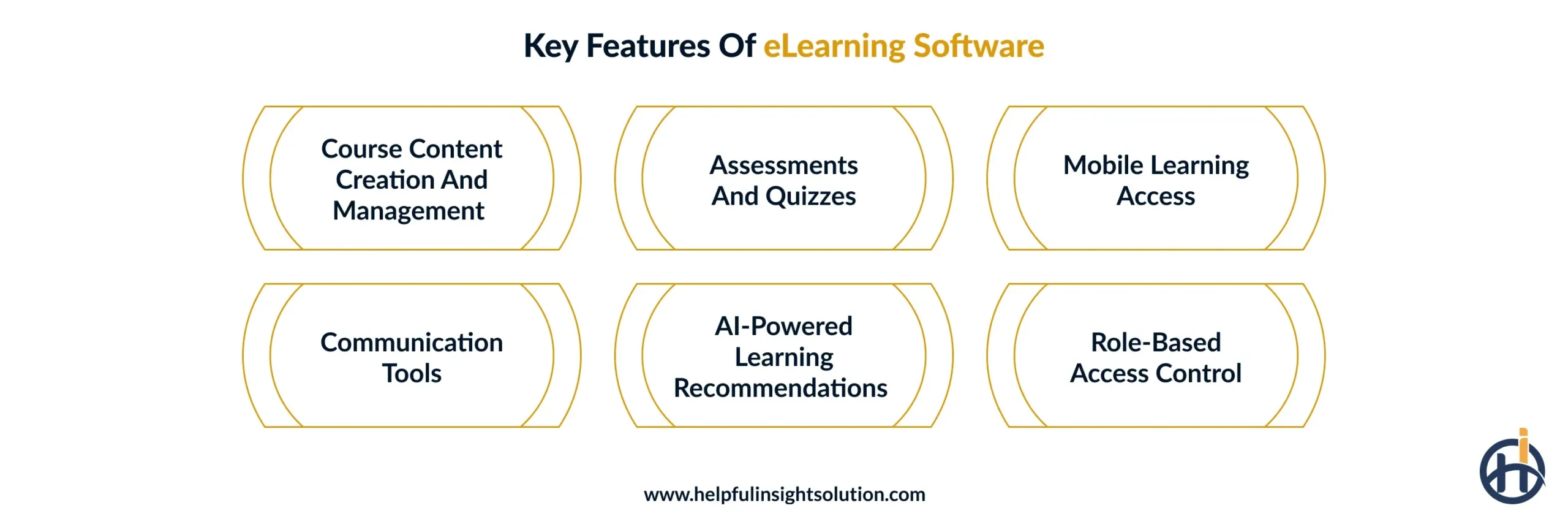 Key features of eLearning software