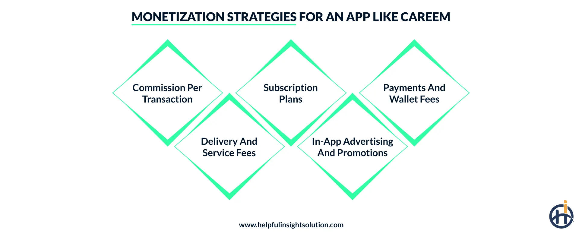 How do Careem-like applications make money?