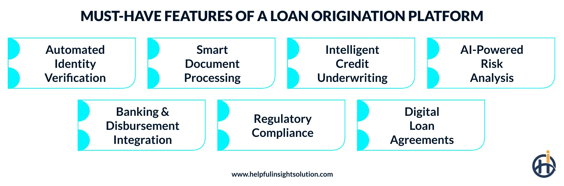 features to include in a loan origination platform