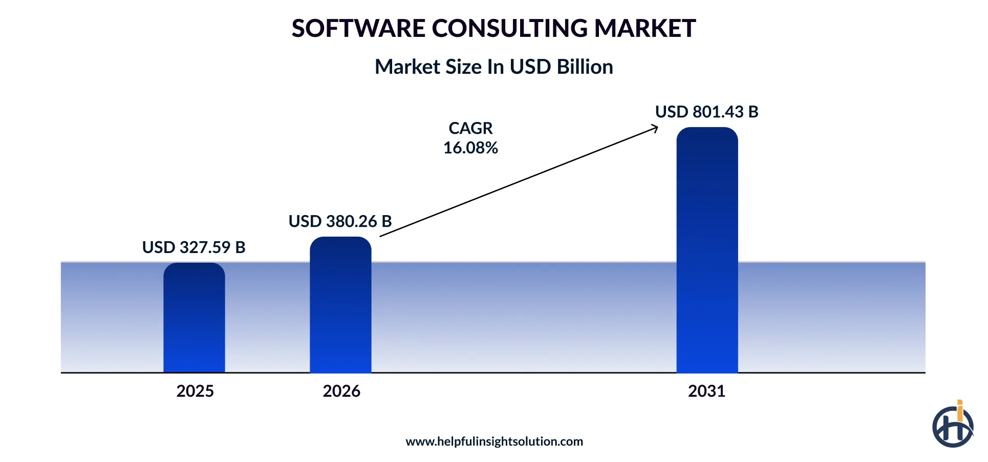 software consulting market