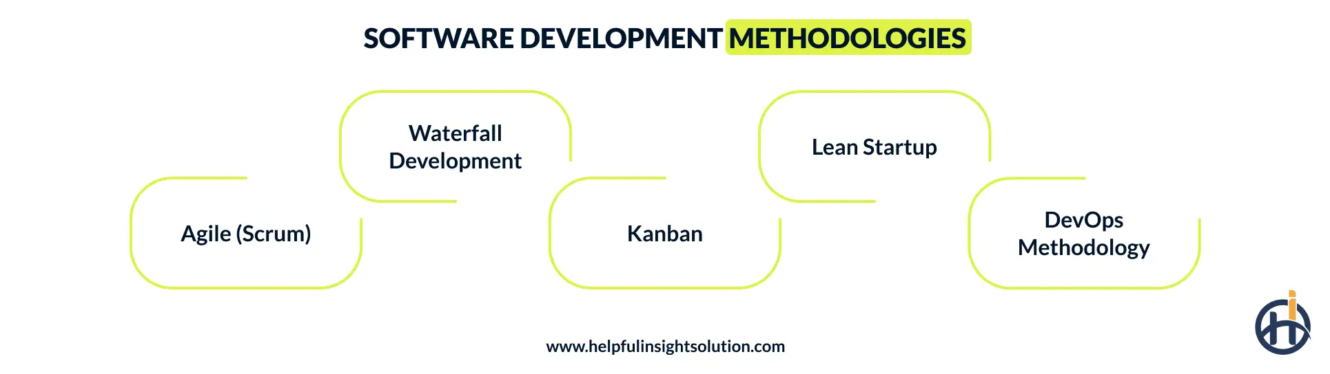 Top software development methodologies for startups