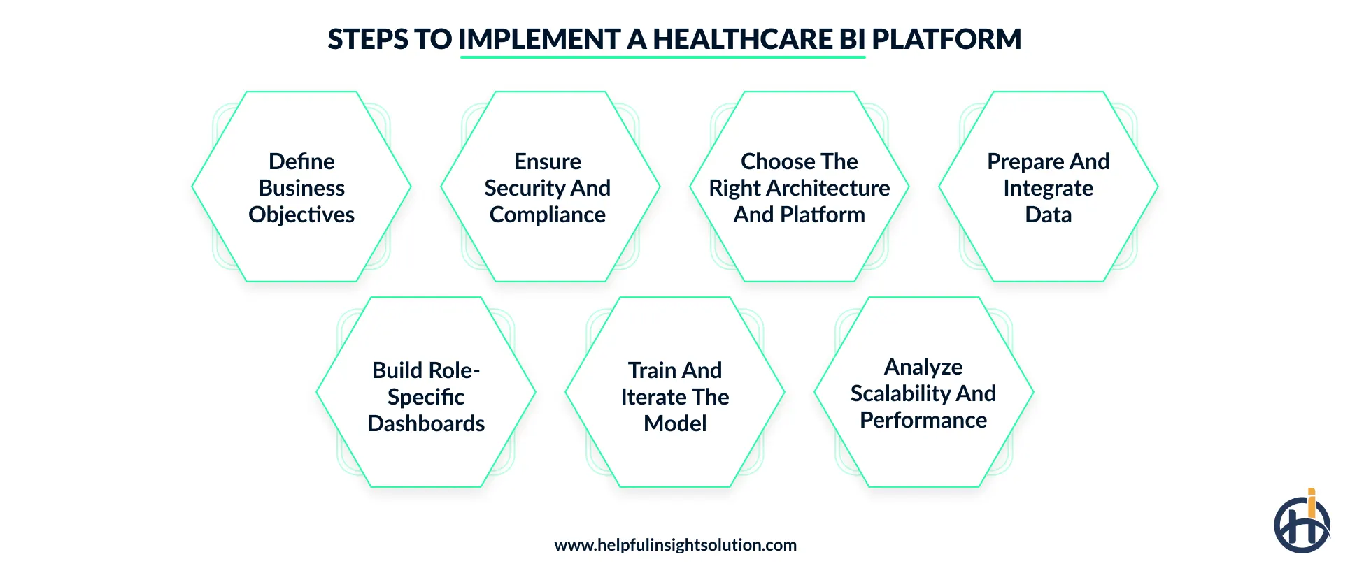 How to implement a healthcare BI platform?