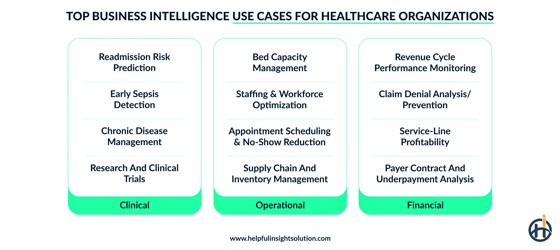 Key use cases of healthcare business intelligence