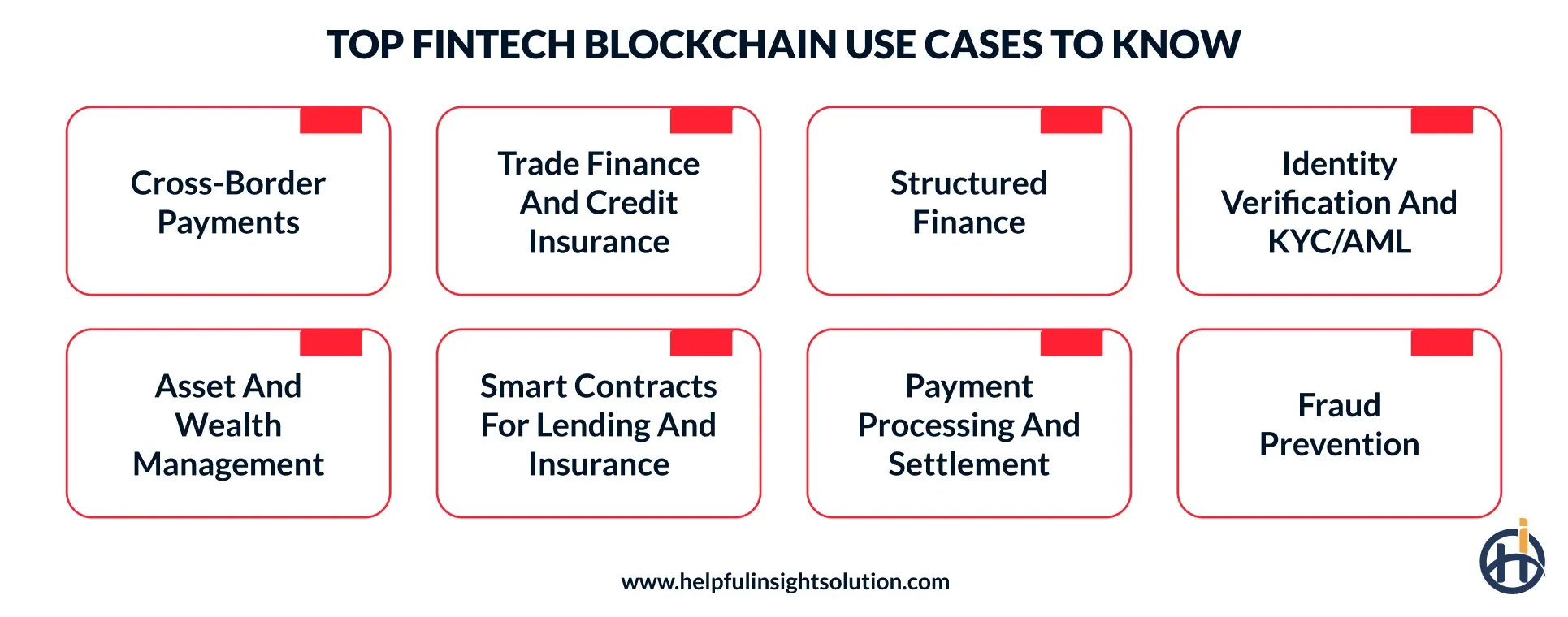 Fintech Blockchain Use Cases