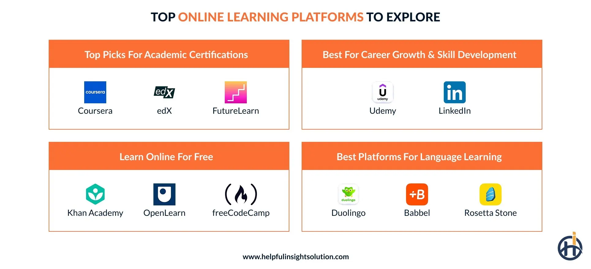 Top Learning Platforms to Explore