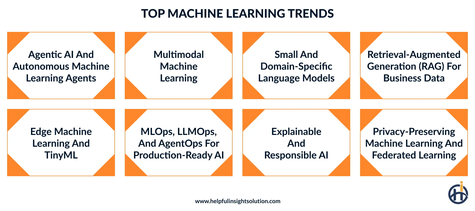 machine learning trends every business should know