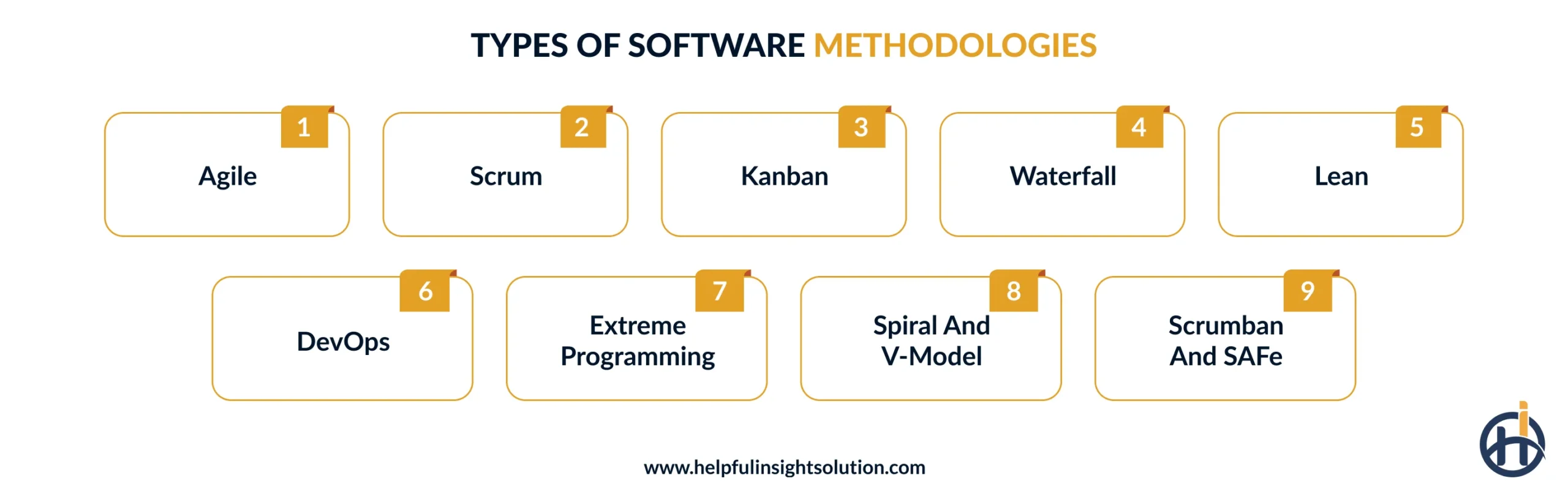 Breakdown of Common Software Methodologies