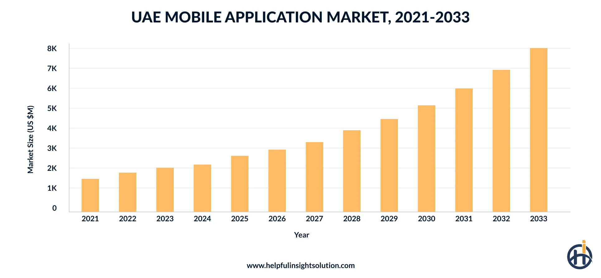Mobile App Market Size