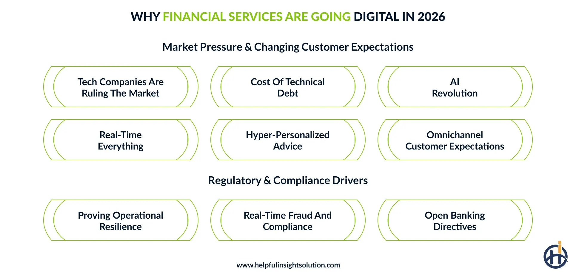 Why Financial Services Are Going Digital in 2026