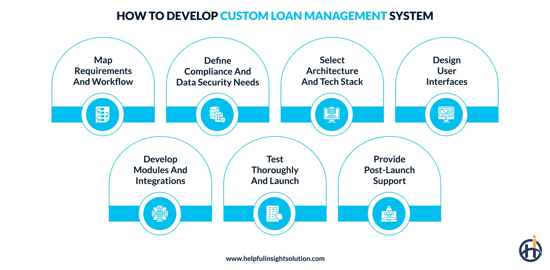 How to build custom loan management software